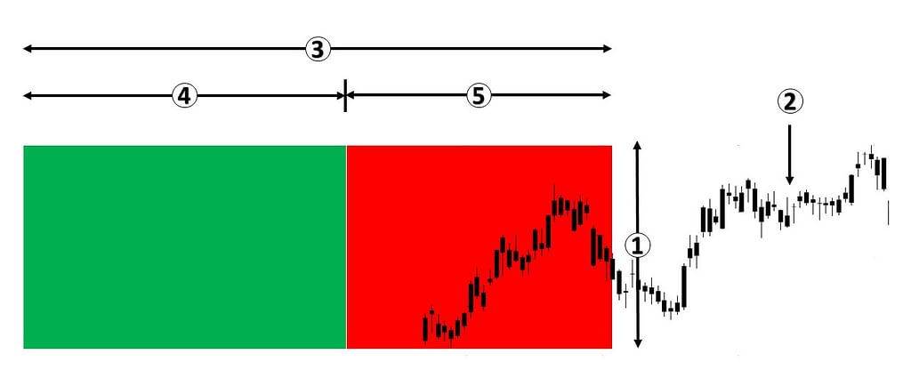 suporte e resistencia no day trade zonas de preco suporte e resistencia no day trade zonas de preço